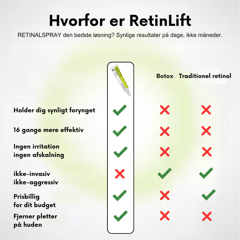 RetinLift™ | Få fastere hud og færre synlige rynker