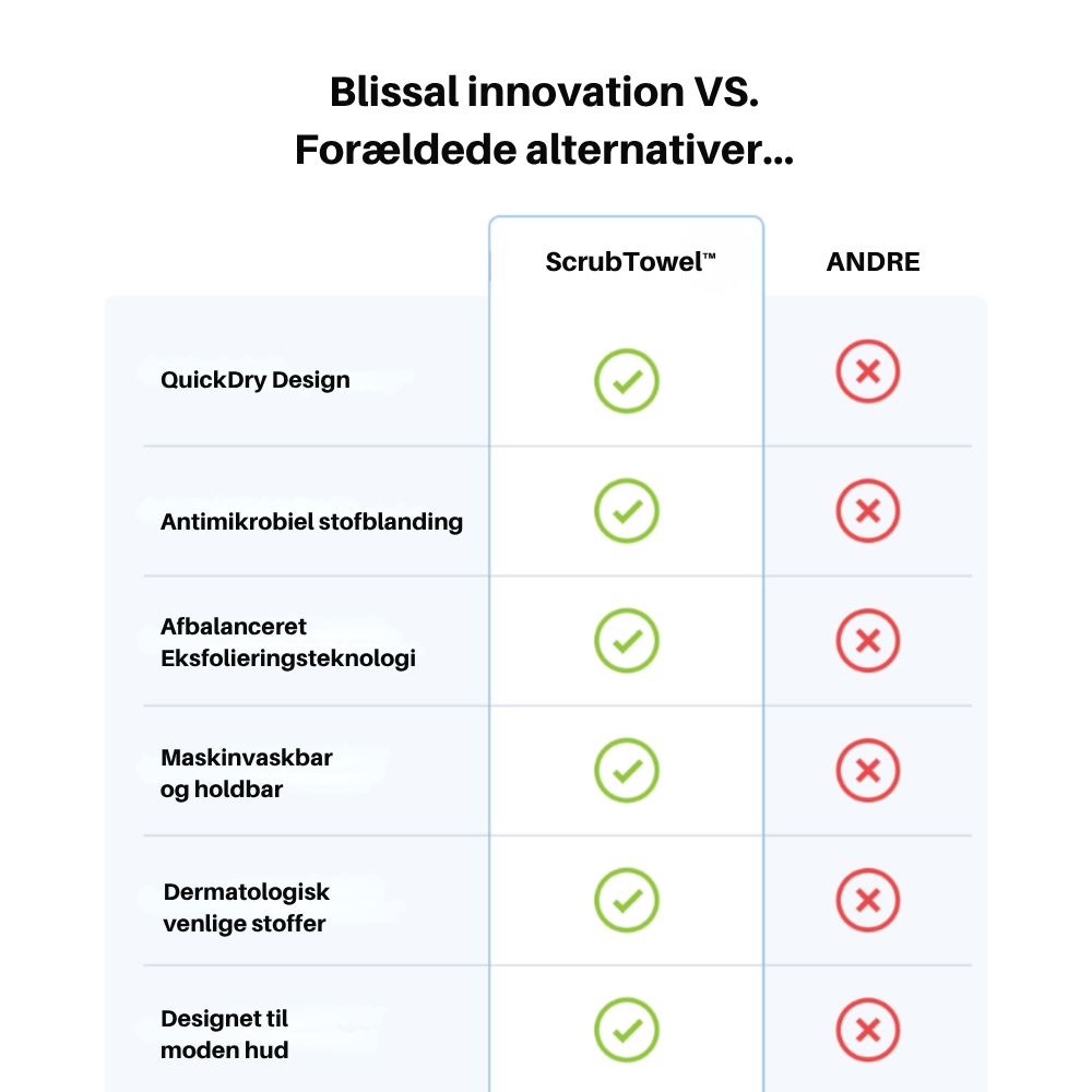 ScrubTowel™ | Få en ryg der bliver ordentligt ren