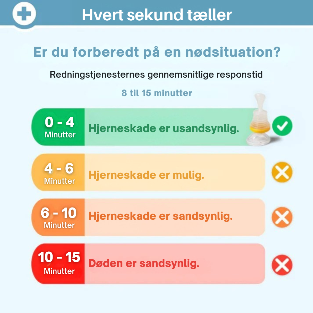 ClearAir™ | Praktisk hjælpemiddel ved kvælning