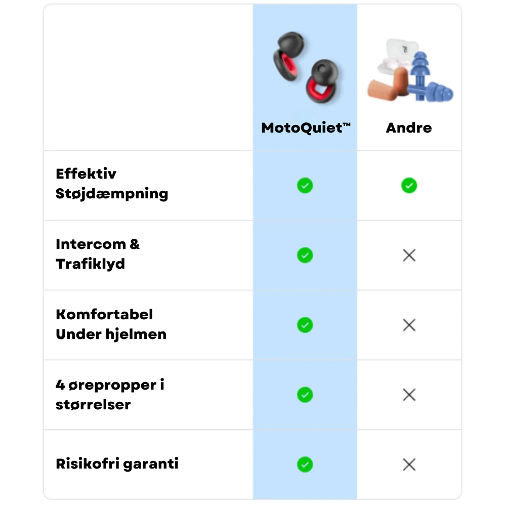 MotoQuiet™ | Kør roligere uden at miste overblikket