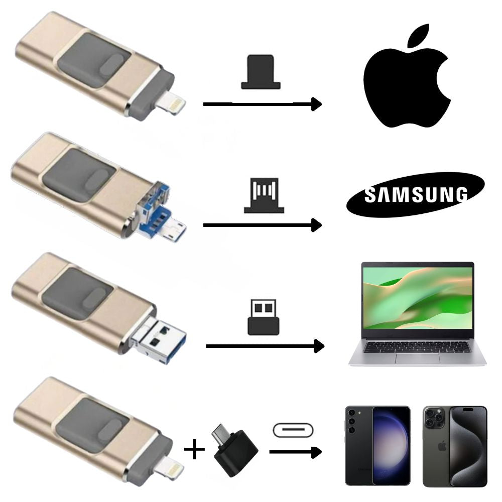 MemoKey™ | 4 i 1 USB-hukommelse - lynhurtig billedoverførsel
