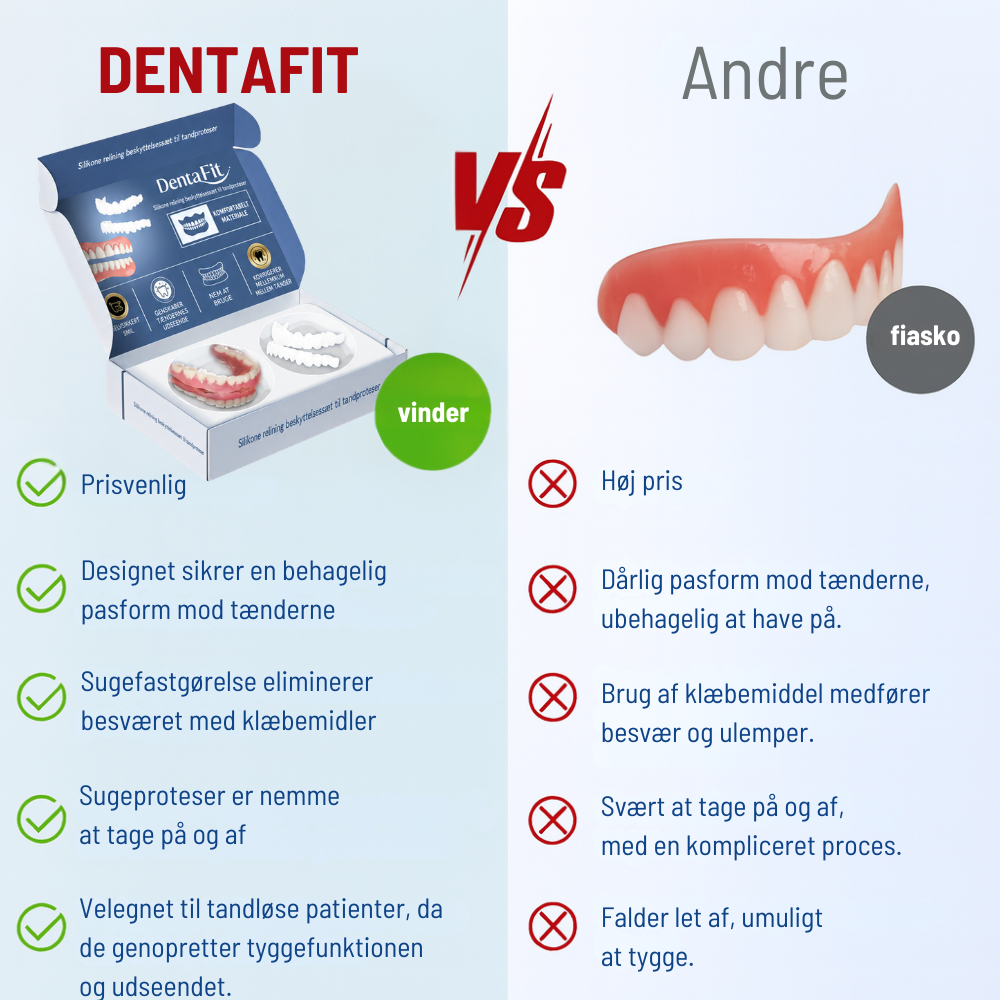 DentaFit™ | Det perfekte og øjeblikkelige smil, uden smerte og uden aftale