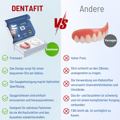 DentaFit™ | Das perfekte und sofortige Lächeln, ohne Schmerzen und ohne Termin